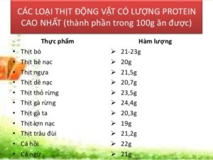 luong protein co trong thit